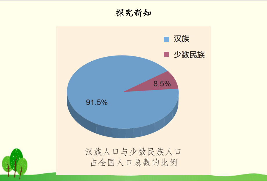 道德与法治(部编版)《中华民族一家亲》课件-PPT1.ppt_第3页