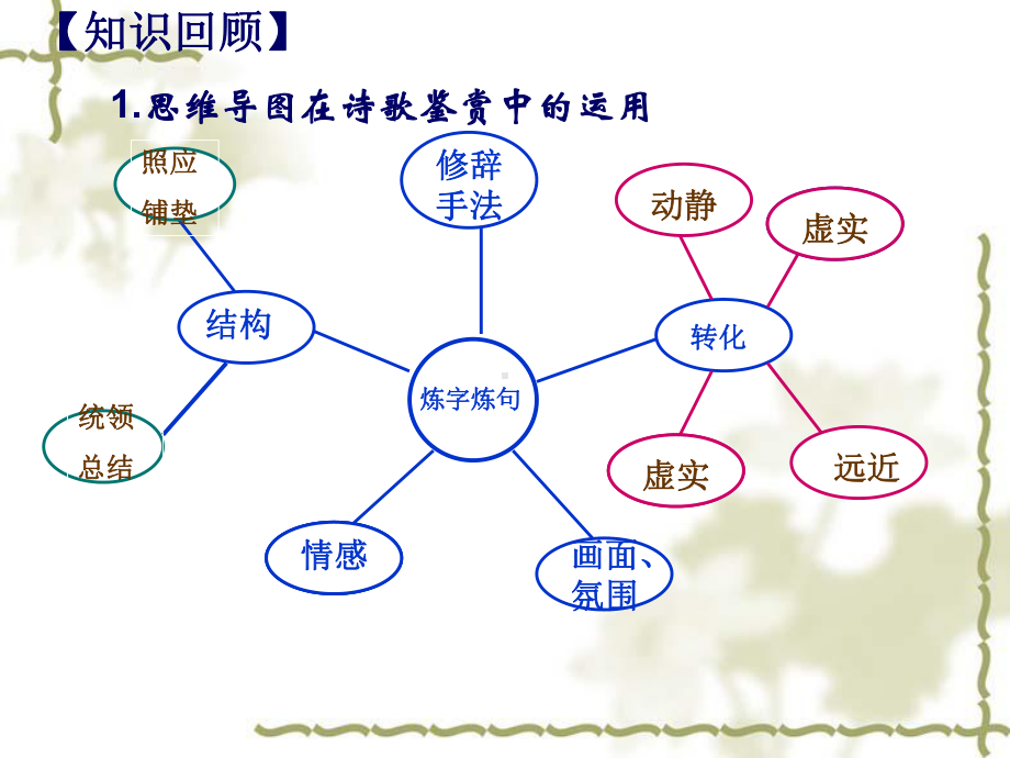 思维导图与作文快速构思-PPT课件.ppt_第2页