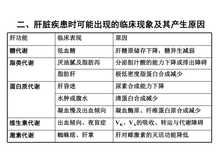 生物化学肝的生物化学 ppt课件.ppt_第3页