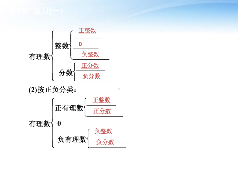 有理数复习课件.ppt_第3页