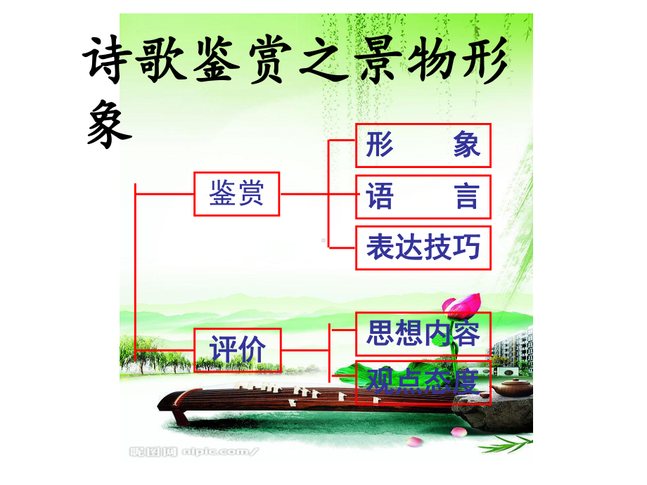 诗歌鉴赏之景物形象(课堂实用)精品PPT课件.ppt_第1页