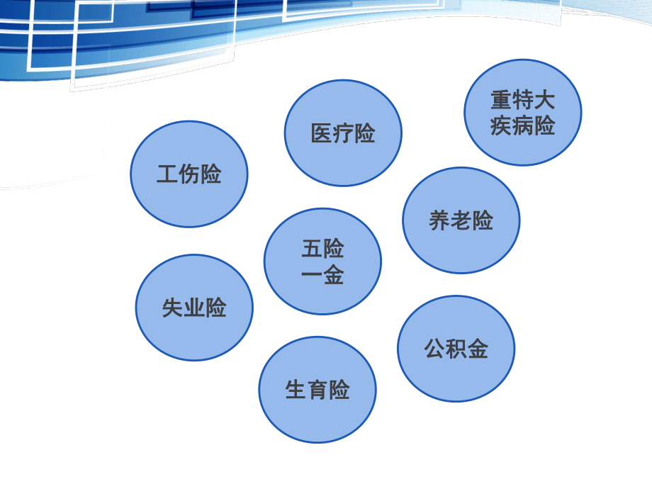 社保相关小常识 ppt课件.ppt_第2页