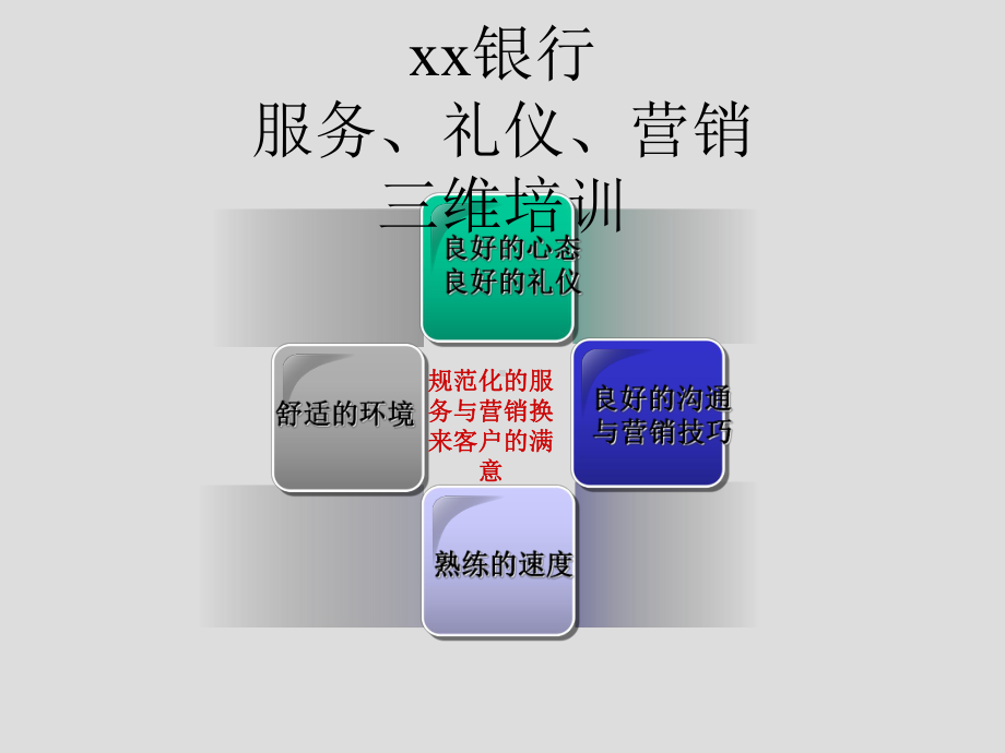 银行服务意识与服务礼仪柜面营销技巧课件(ppt 137页).ppt_第1页