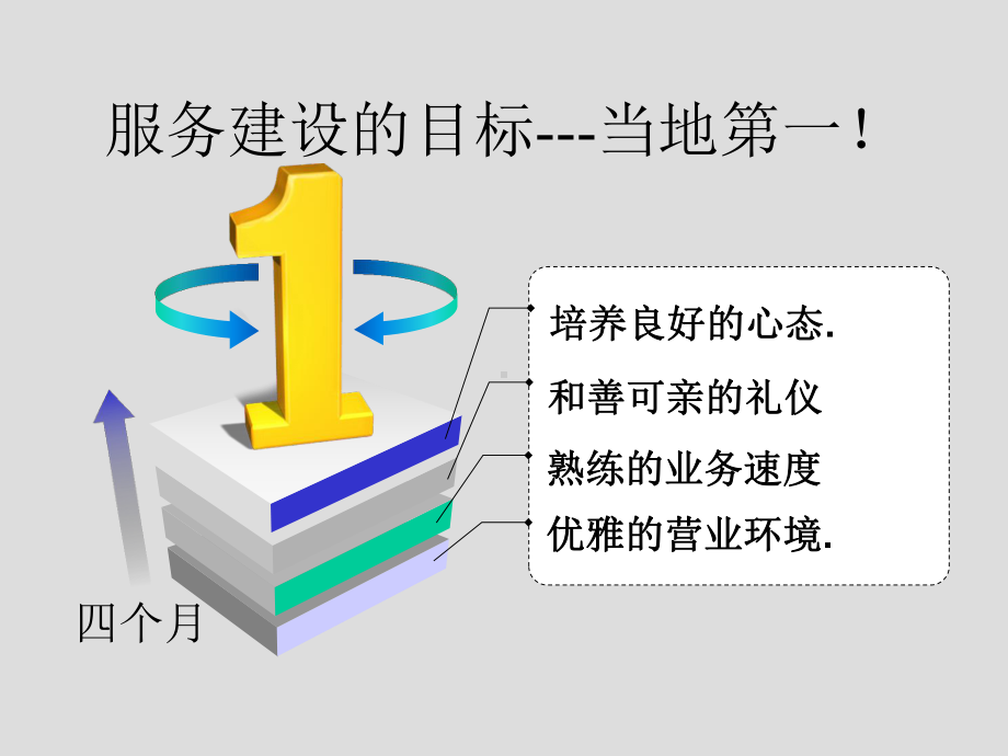 银行服务意识与服务礼仪柜面营销技巧课件(ppt 137页).ppt_第3页