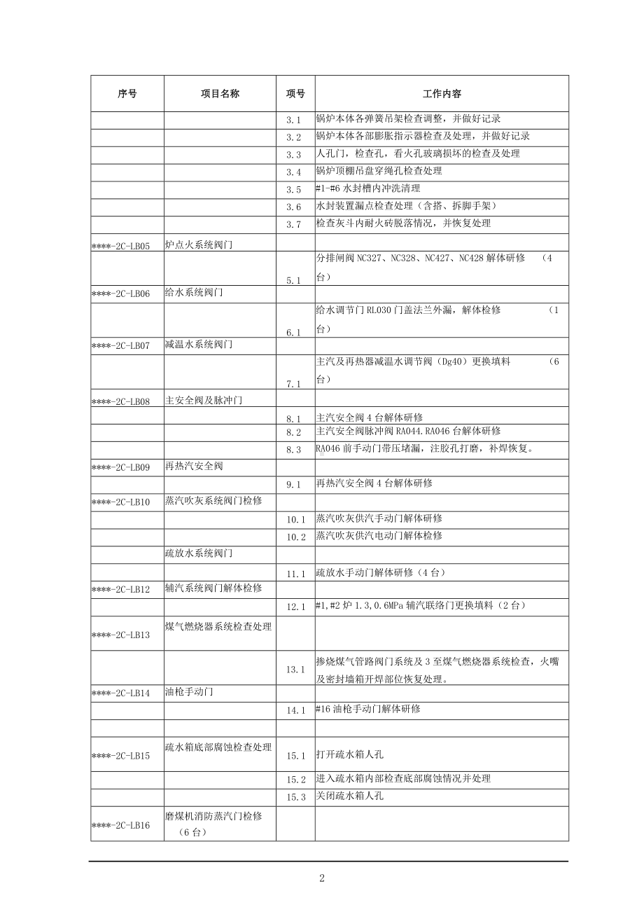 电厂#2机组C级检修锅炉本体及阀门等检修项目技术投标文件.docx_第3页