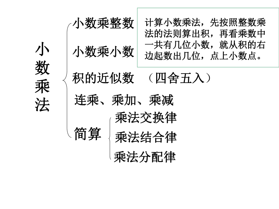 新课标人教版五年级上册《小数乘法》复习课件.ppt_第2页