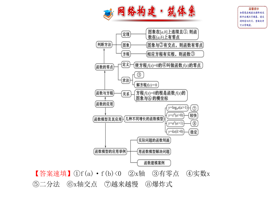 高中数学(人教A)必修一同步课件：阶段复习课-第三章.ppt_第2页