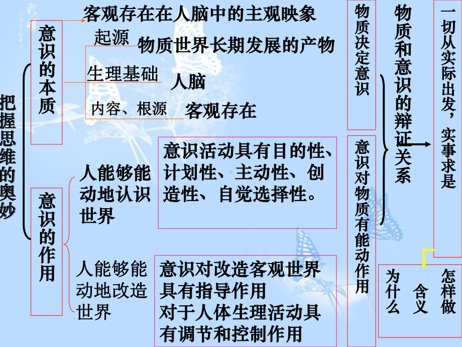 把握思维的奥秘PPT课件-人教课标版.ppt_第2页