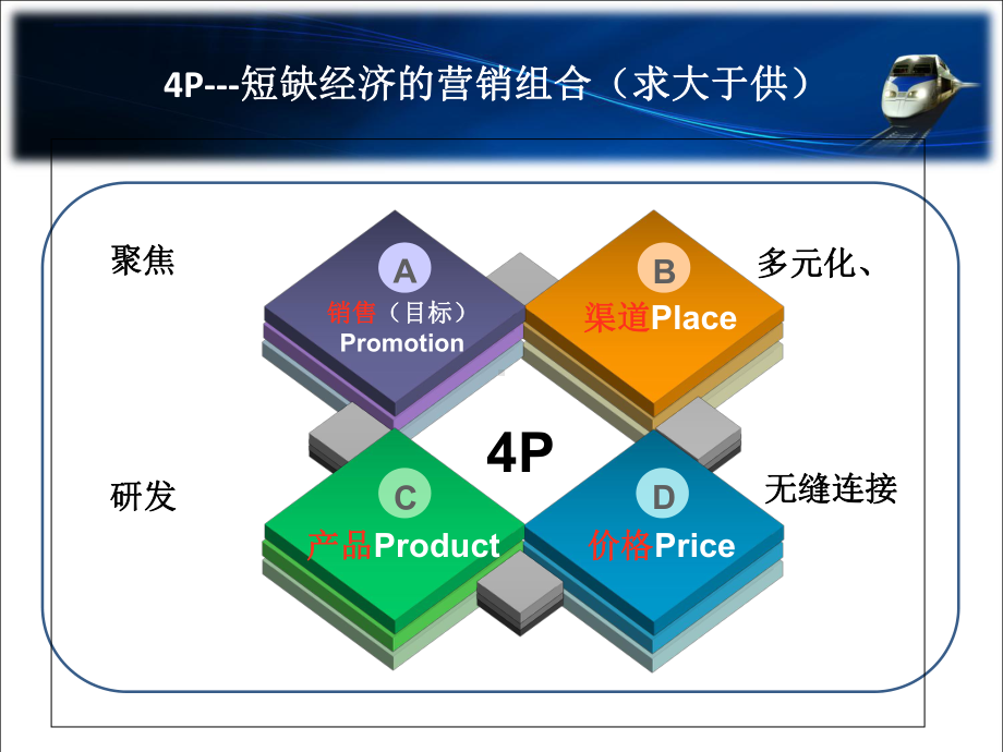 美发连锁营销执行系统培训课件(PPT35张).ppt_第3页