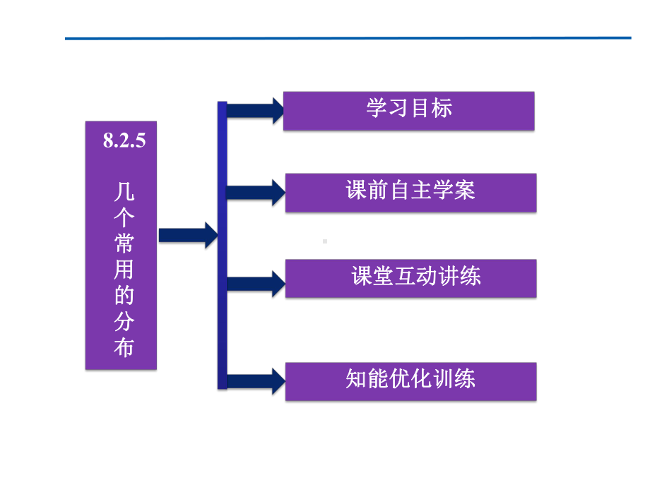 精品课件：数学选修2-3(配湘教)第8章8.2.5.ppt_第2页