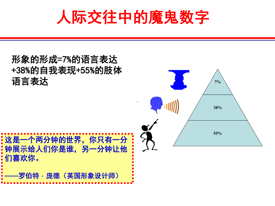 社交礼仪概述-PPT课件.ppt_第3页