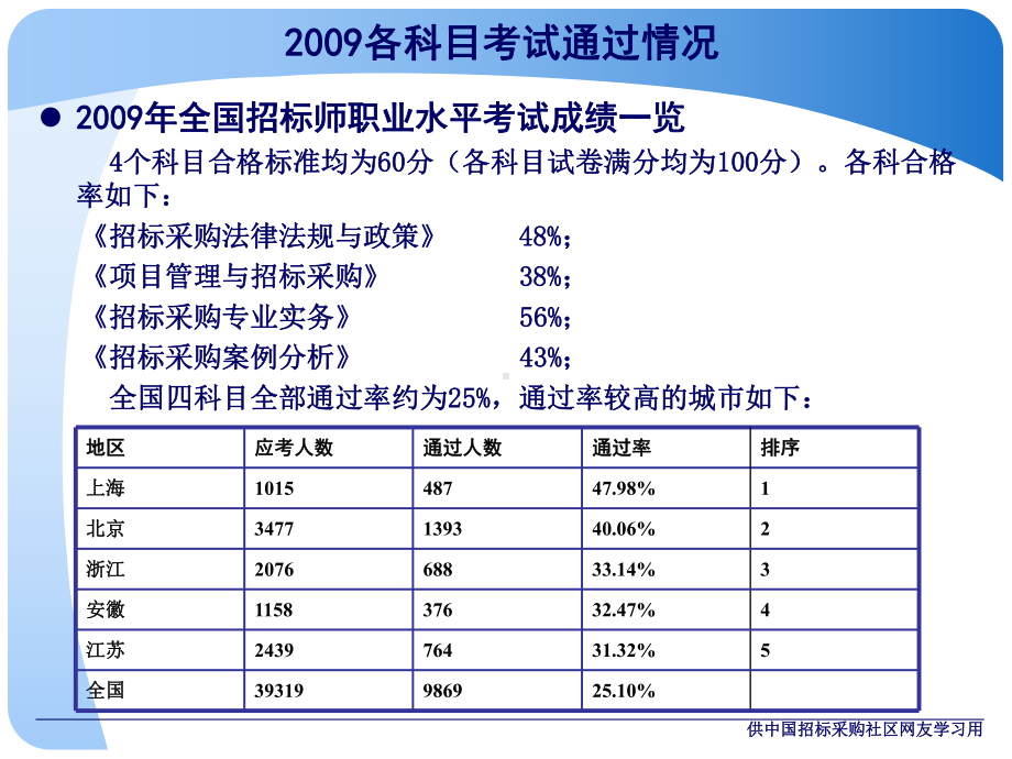 《招标采购法律法规与政策》（2010年版课件）.ppt_第2页