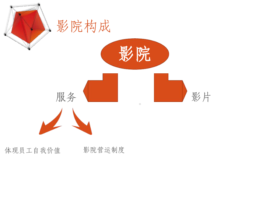 影院岗位培训ppt课件.ppt_第3页