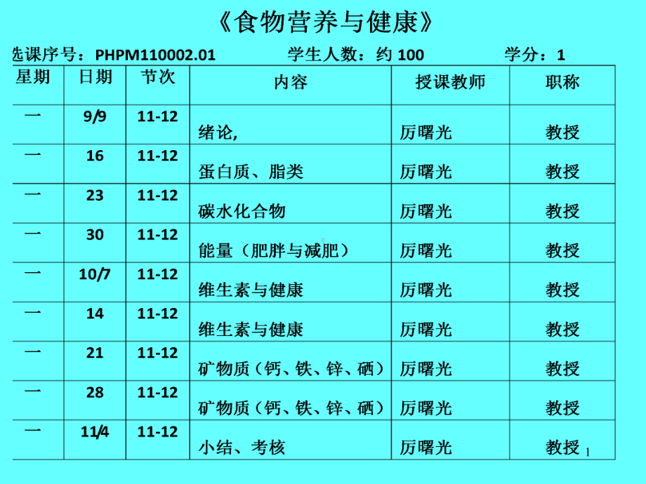 食物营养与健康1-PPT课件.ppt_第1页