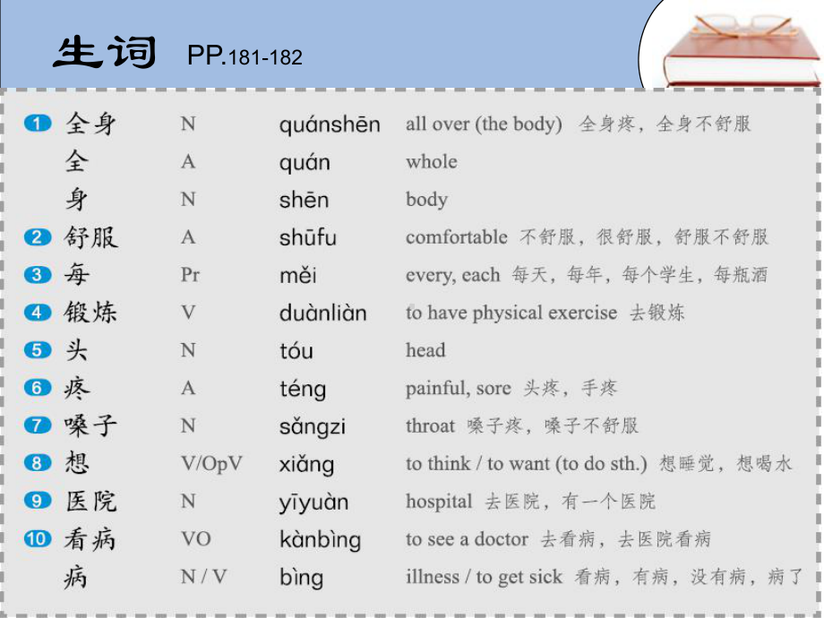 L12我全身都不舒服 《新实用汉语》第一册教学课件.ppt_第2页