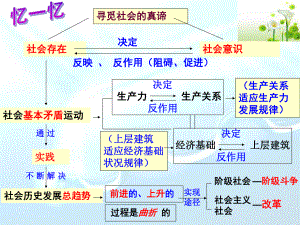 社会历史的主体PPT课件12-人教课标版.ppt