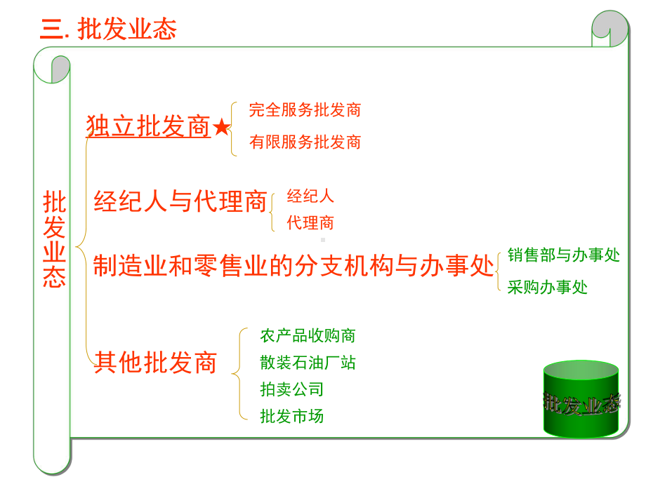 商品流通概论课件第5章（ppt）.ppt_第1页