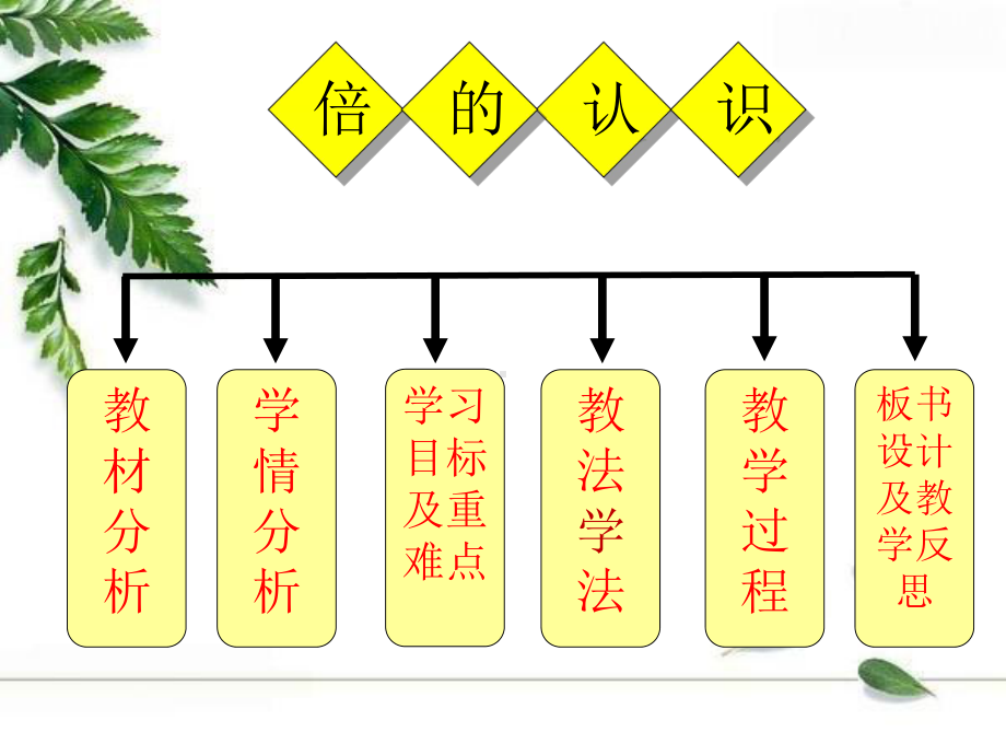 赵国亮《倍认识》说课课件.ppt_第2页