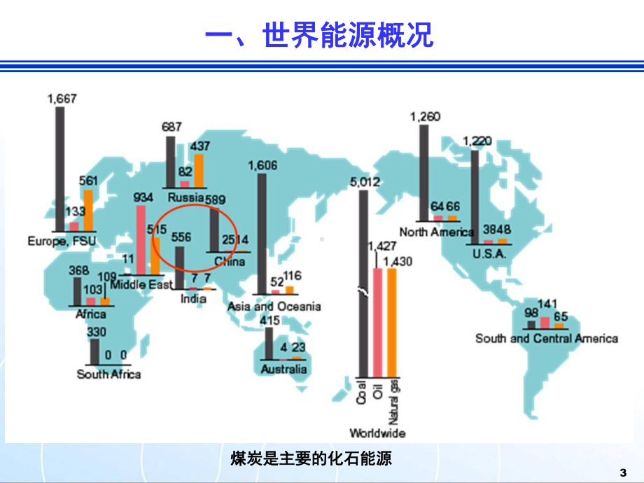 能源危机与节能PPT课件.ppt_第3页