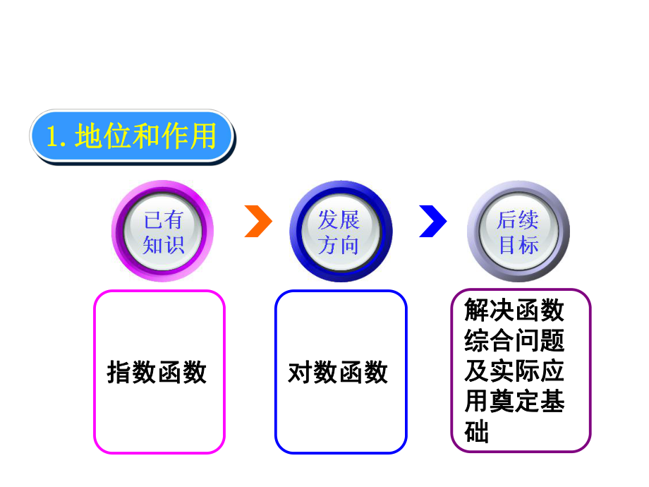 河南省高中数学优质课：对数函数及其性质-说课课件.ppt_第3页