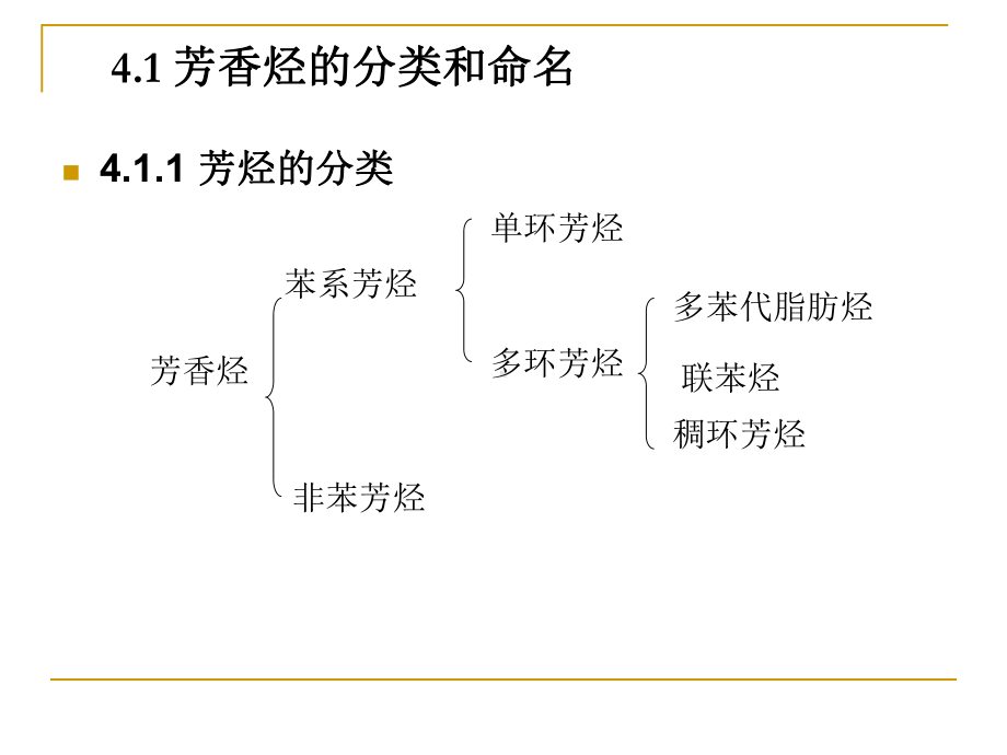 大学有机化学课件第四章芳香烃.ppt.ppt_第2页