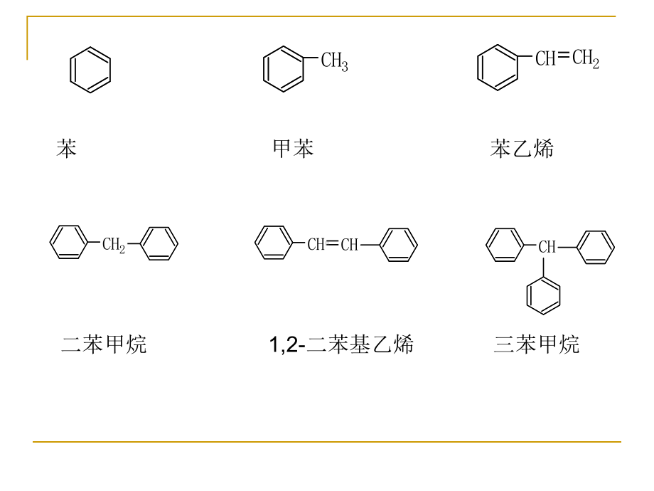 大学有机化学课件第四章芳香烃.ppt.ppt_第3页