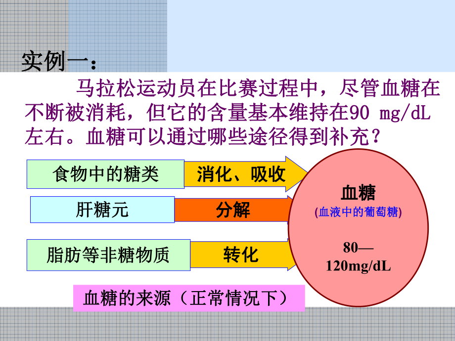 胰岛素胰高血糖素 ppt课件.ppt_第2页