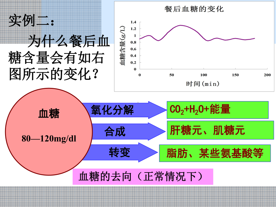 胰岛素胰高血糖素 ppt课件.ppt_第3页