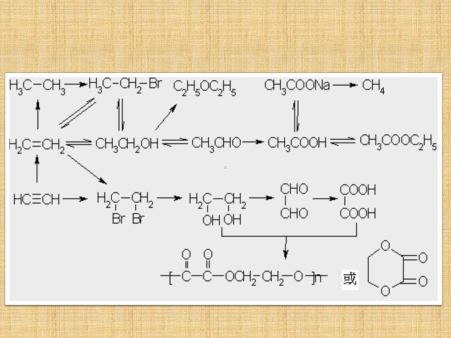 重要有机物之间的相互转化课件2.ppt_第3页