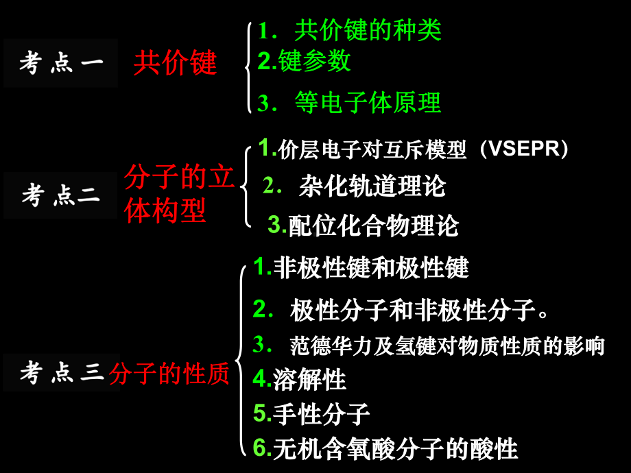 选修3《第二章-分子结构与性质》重难点复习课件.ppt_第2页