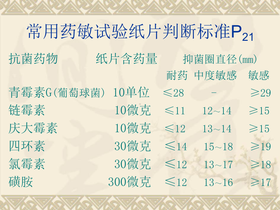 微生物实验6-PPT课件.ppt_第3页