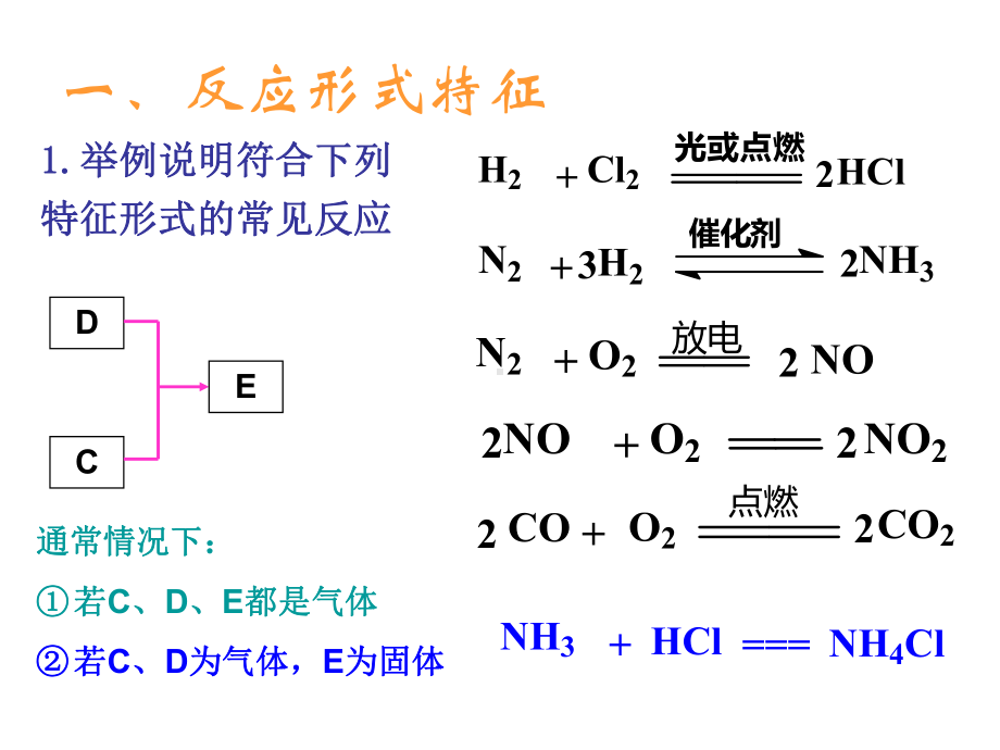 无机推断题精选教学PPT课件.ppt_第2页