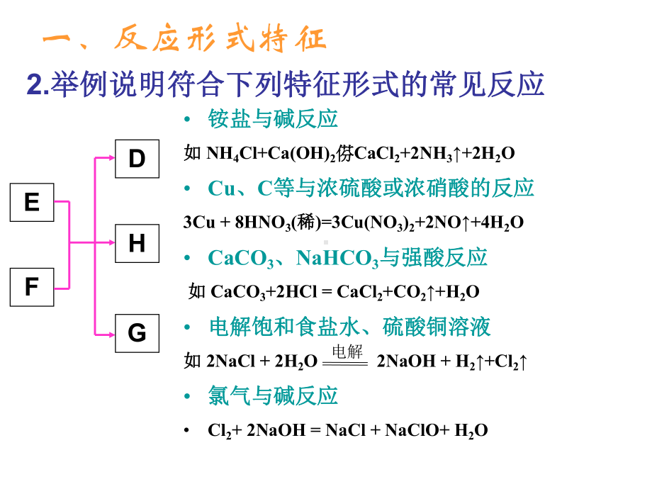 无机推断题精选教学PPT课件.ppt_第3页