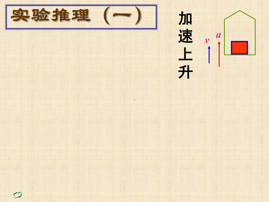 鲁科版高中物理必修1超重与失重-名师公开课省级获奖课件(22张).ppt_第3页