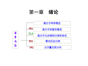 高分子化学第五版课件 第一章-绪论.ppt