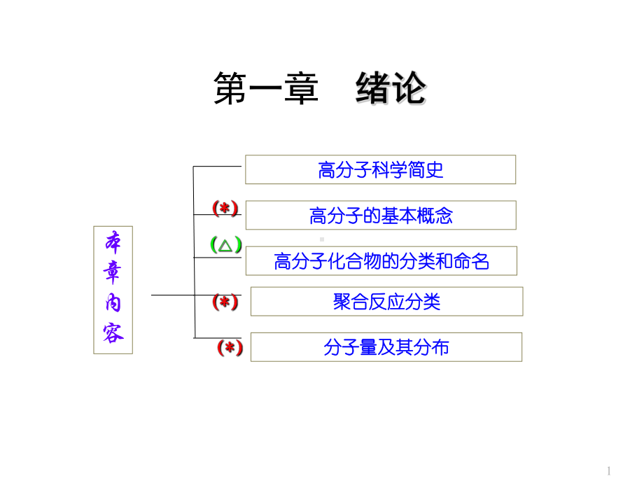 高分子化学第五版课件 第一章-绪论.ppt_第1页