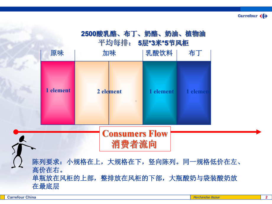 超市冷冻冷藏商品陈列规范ppt课件(49张).ppt_第2页