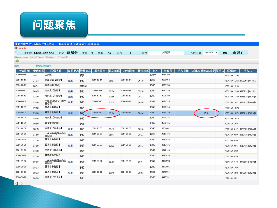 缩短危急值处理时间PDCAppt课件.ppt_第3页