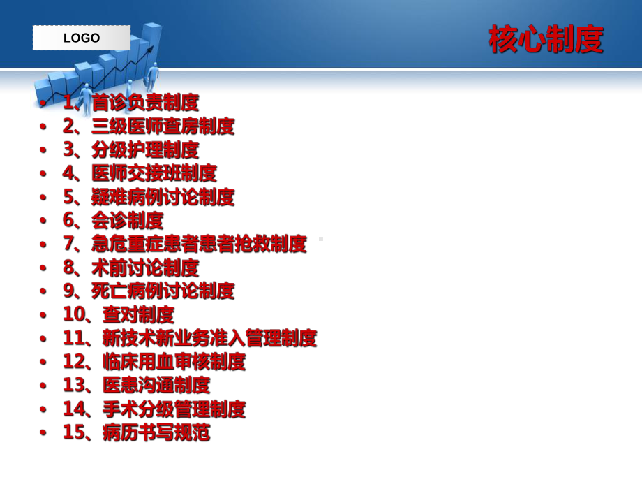 医院“核心制度”培训课件.ppt_第2页