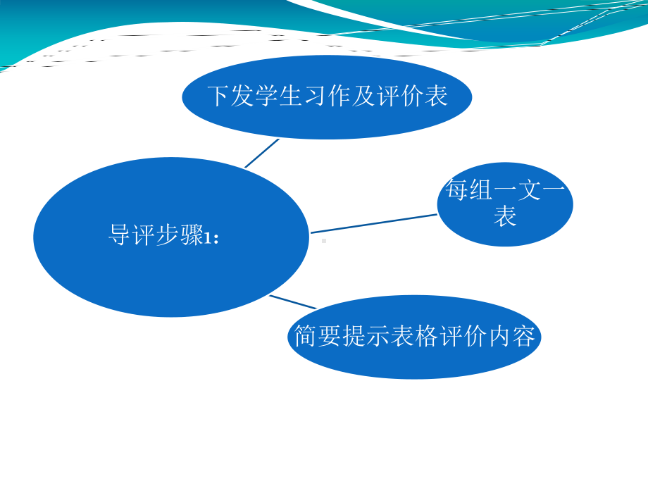 说明文写作系列整合评价示范课课件精选教学PPT.ppt_第3页