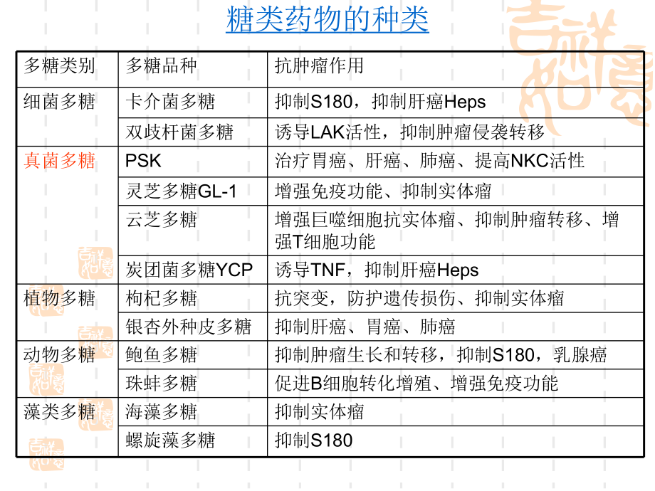 糖类的药物化学-PPT课件.ppt_第3页