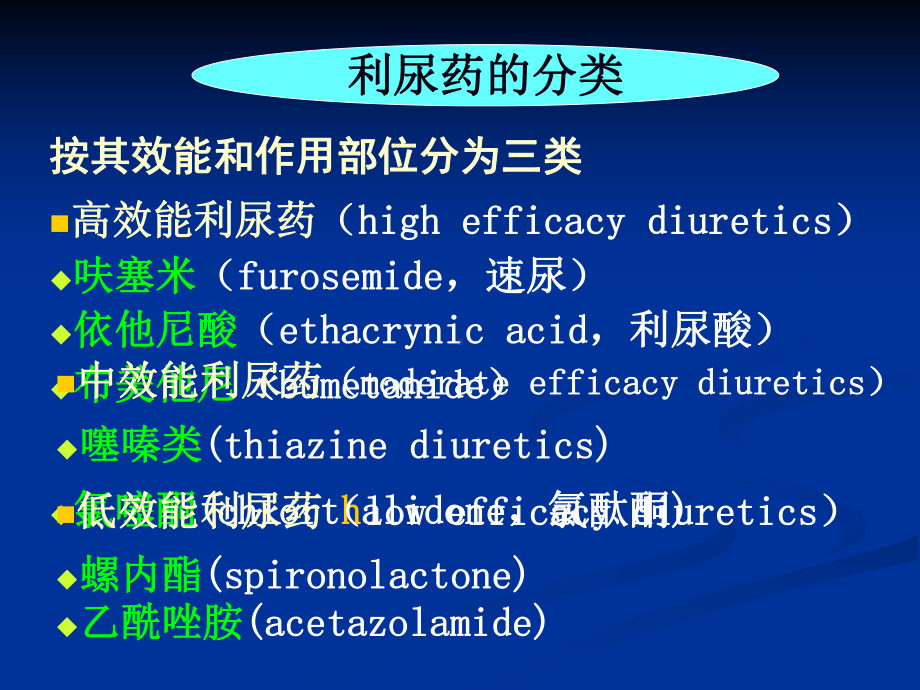 28 利尿药和脱水药 ppt课件.ppt_第3页