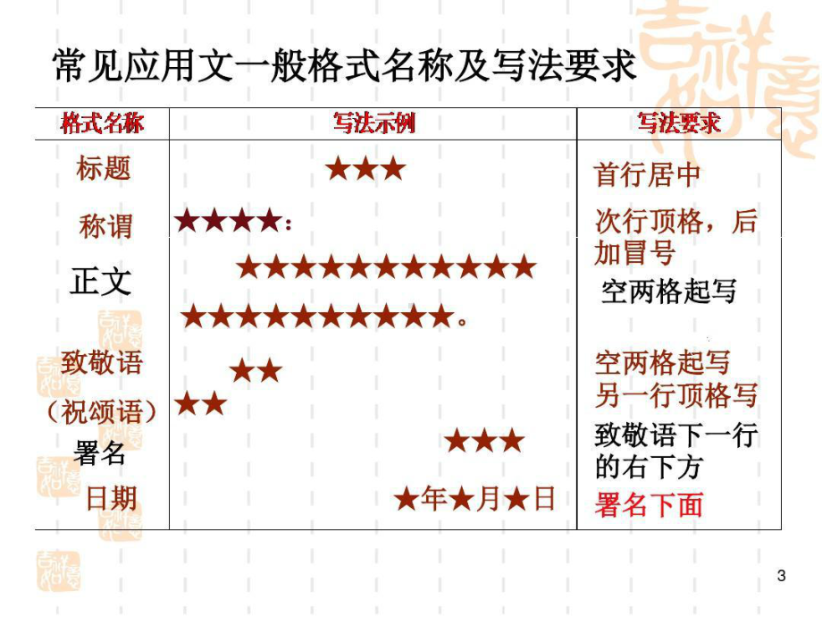 应用文写作(常用文体)-高中课件精选共33页.ppt_第3页