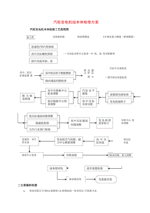 汽轮发电机组本体检修方案.docx