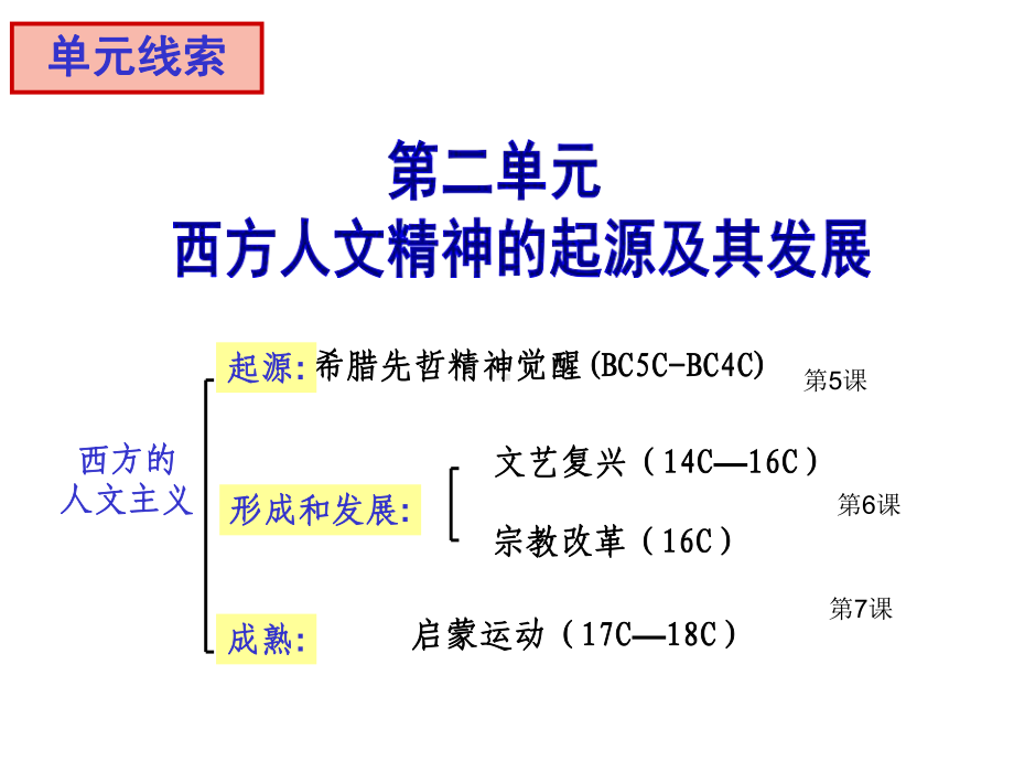 研修课课件西方人文主义思想的起源.ppt_第3页