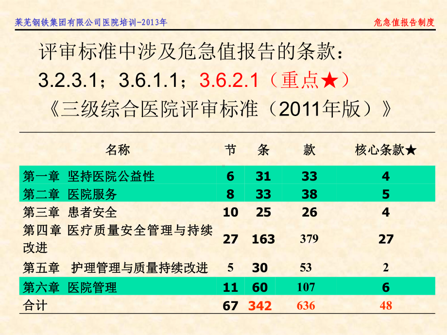 危急值报告培训课件201319(ppt).ppt_第2页