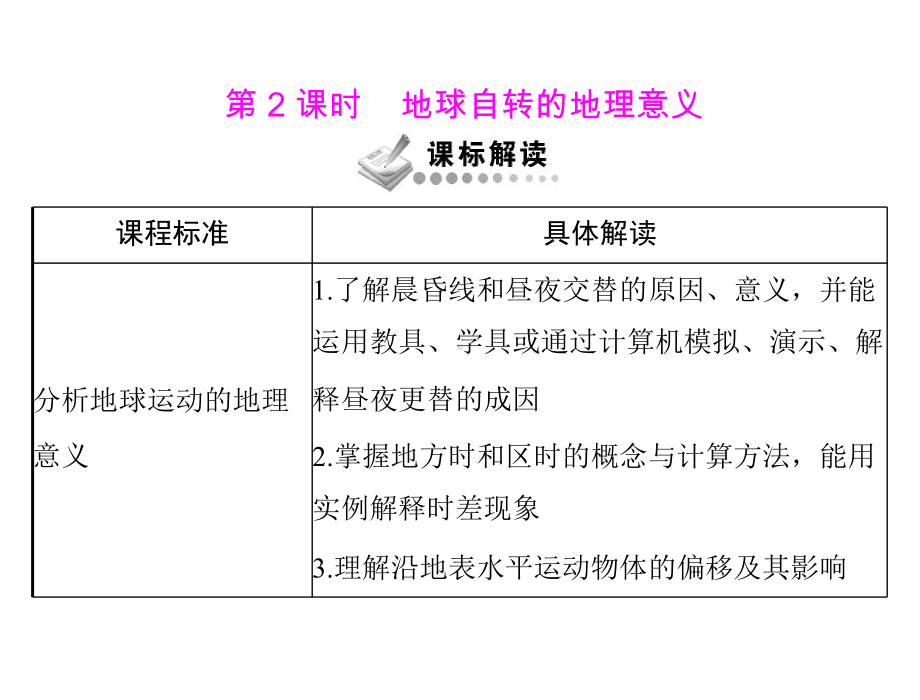 随堂优化训练地理PPT课件-人教课标版2精选教学PPT.ppt_第1页