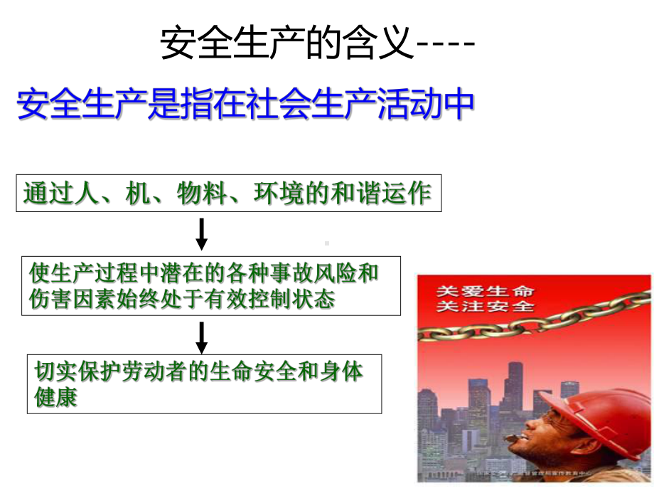 新员工安全培训课件ppt课件.ppt_第2页