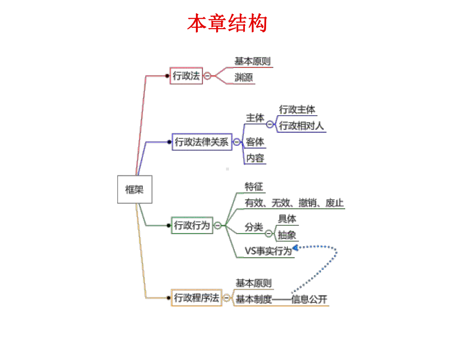 行政法基本理论课件(PPT-84页).ppt_第2页