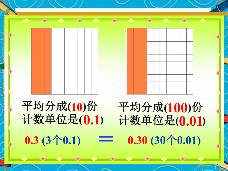 人教版小学数学五年级上册-小数乘整数-PPT课件.ppt_第2页